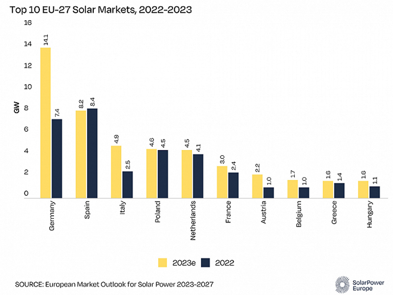 Oportunidades e desafios da energia fotovoltaica na Alemanha